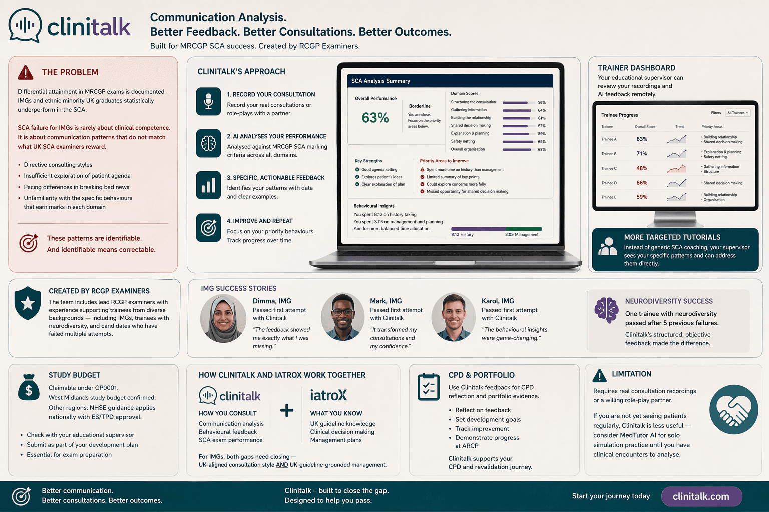 Clinitalk for IMGs: How the AI Feedback Tool Addresses Differential Attainment