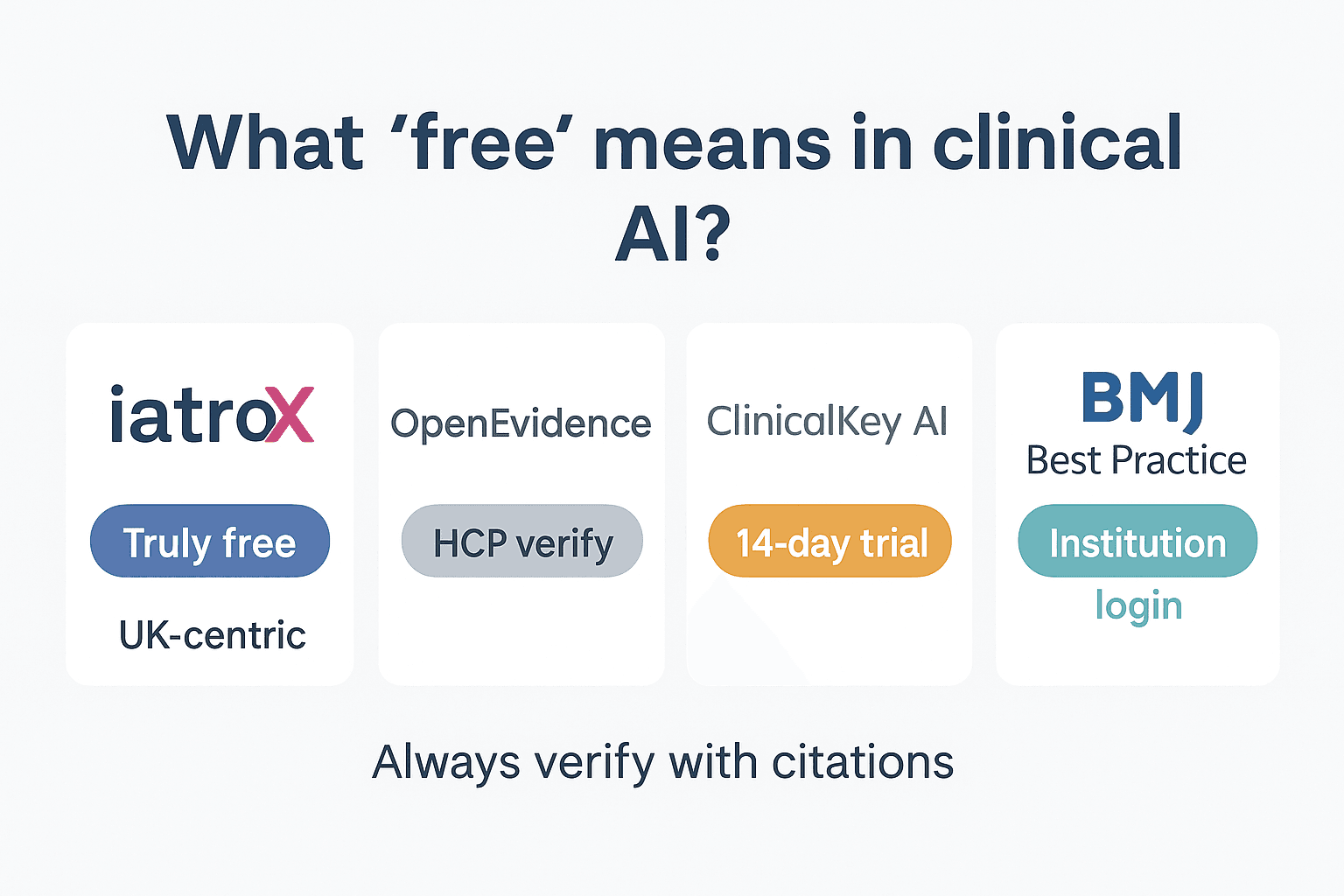 Free AI apps for doctors in 2025: what’s genuinely free (iatroX) — and what’s only “free” with caveats (OpenEvidence et al)