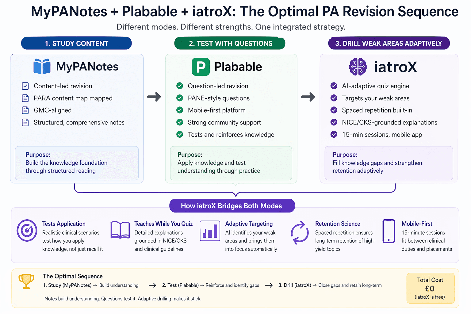MyPANotes vs Plabable: Revision Notes vs Question Bank