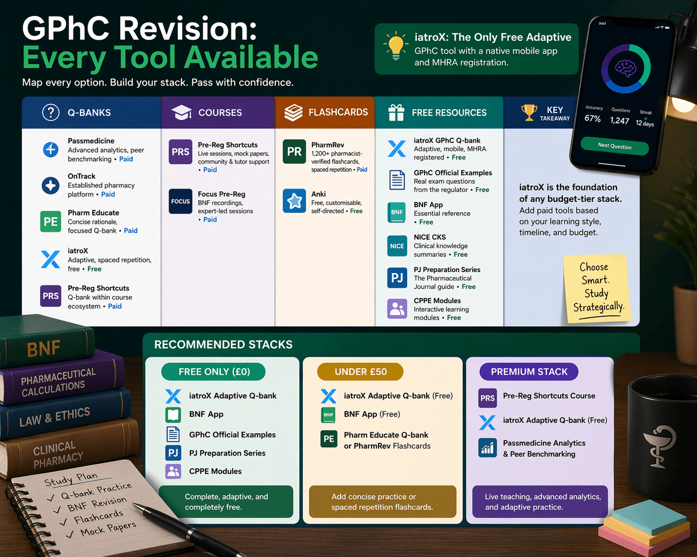 Best GPhC Registration Assessment Revision Tools (2026)