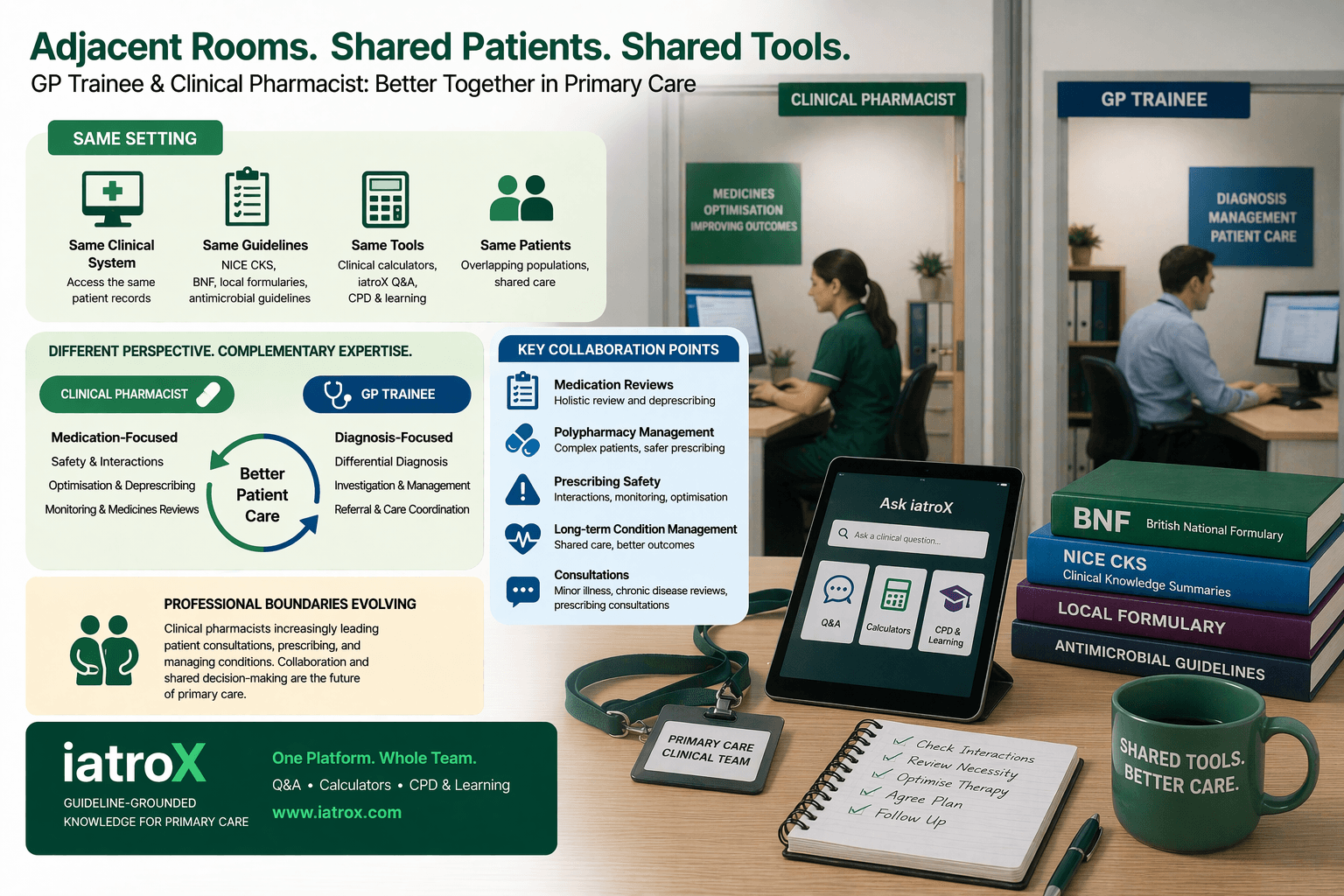 Image for Clinical Pharmacist vs GP Trainee: Overlapping Tools, Shared Guidelines, Different Perspectives