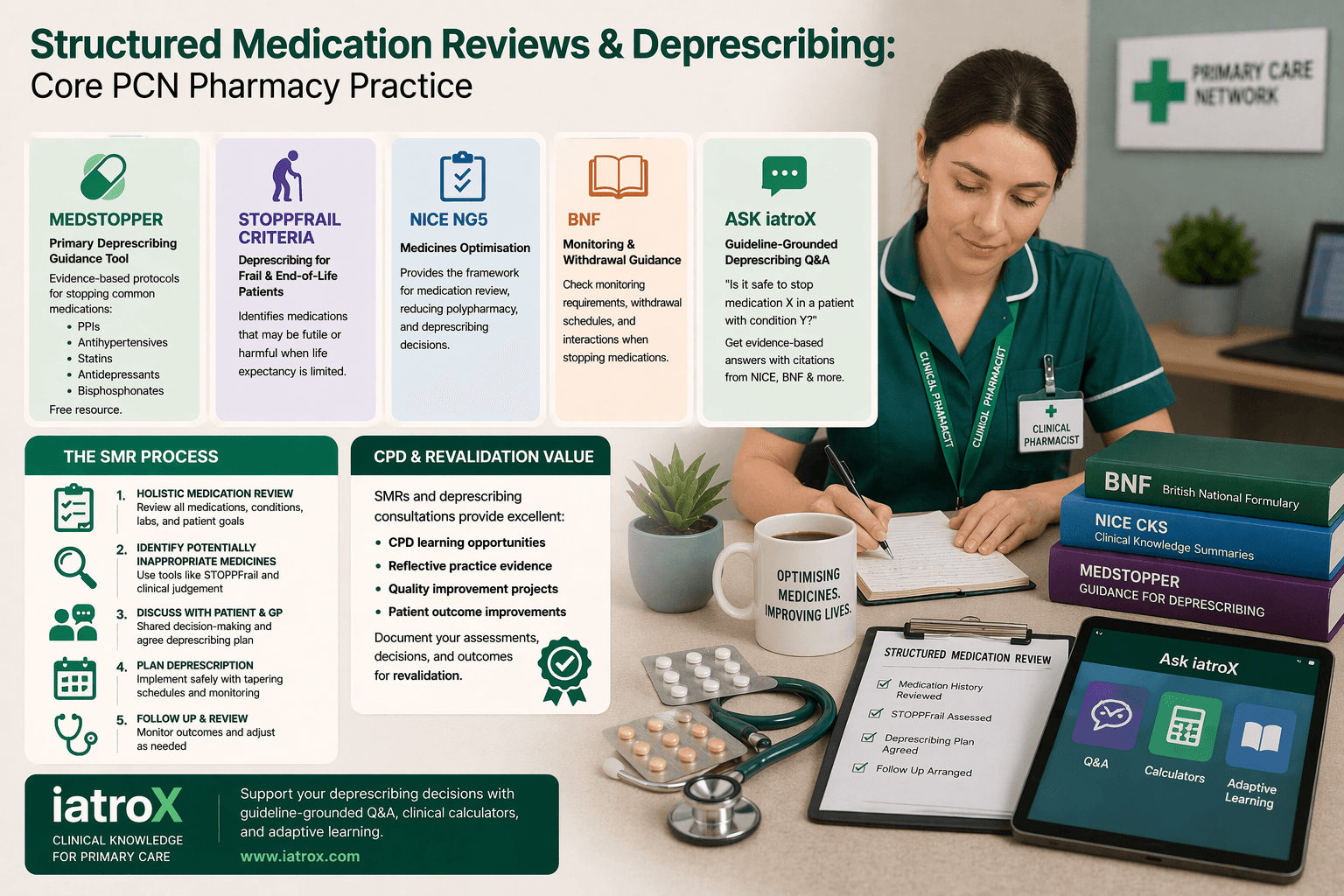 Deprescribing for Pharmacists: Tools, Evidence, and How to Approach Medication Reviews