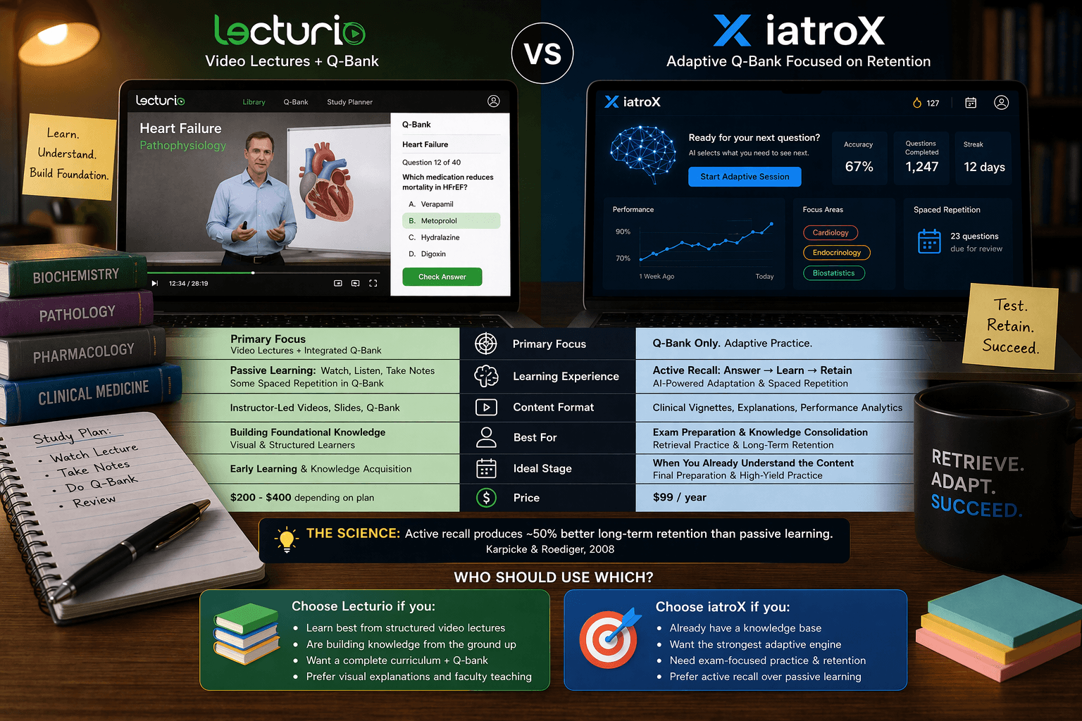 iatroX vs Lecturio 2026: Adaptive Q-Bank vs Video-First Learning