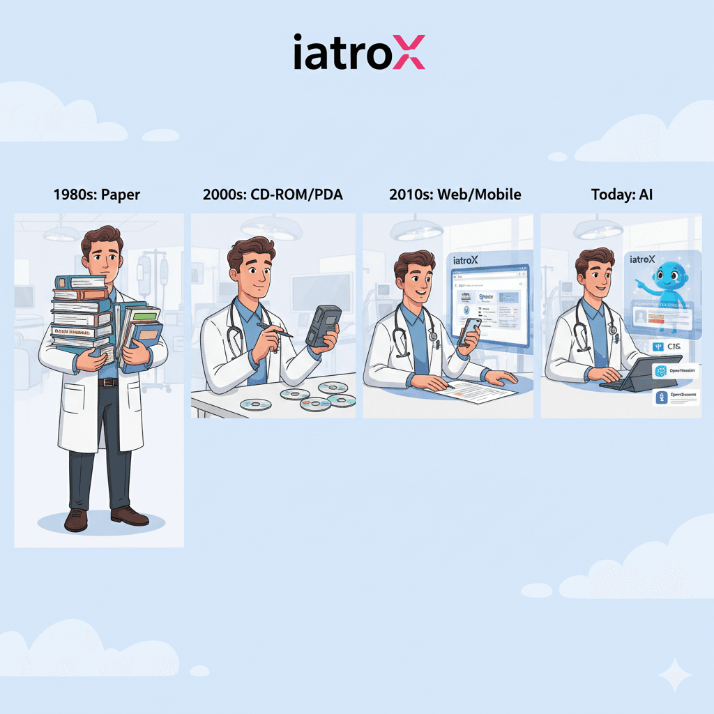 From textbooks to AI: the evolution of clinical references (UK/NHS)