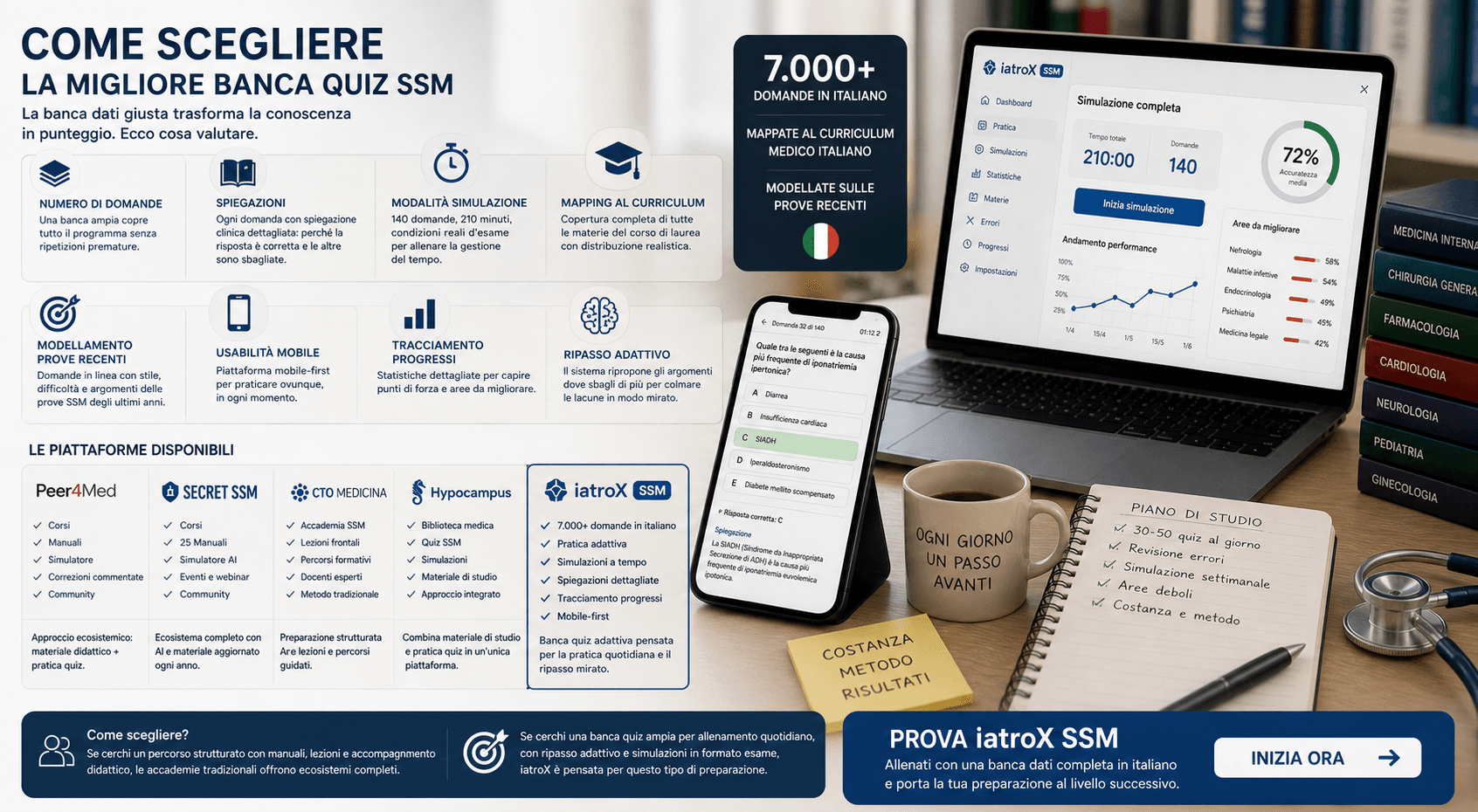 Miglior banca dati quiz SSM 2026: come scegliere il simulatore giusto