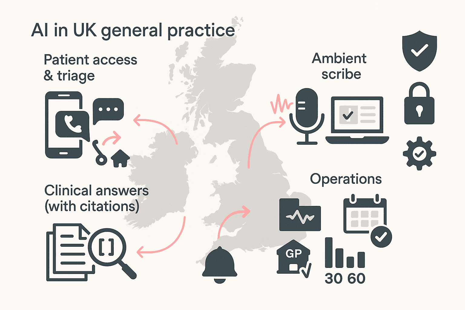 AI for UK general practice (2025): use-cases, platforms & chatbots (incl. iatroX)