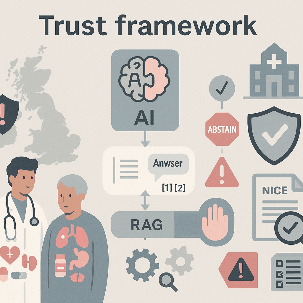 Can AI answer nuanced clinical problems — and when should doctors trust the output? (UK/NHS, 2025)