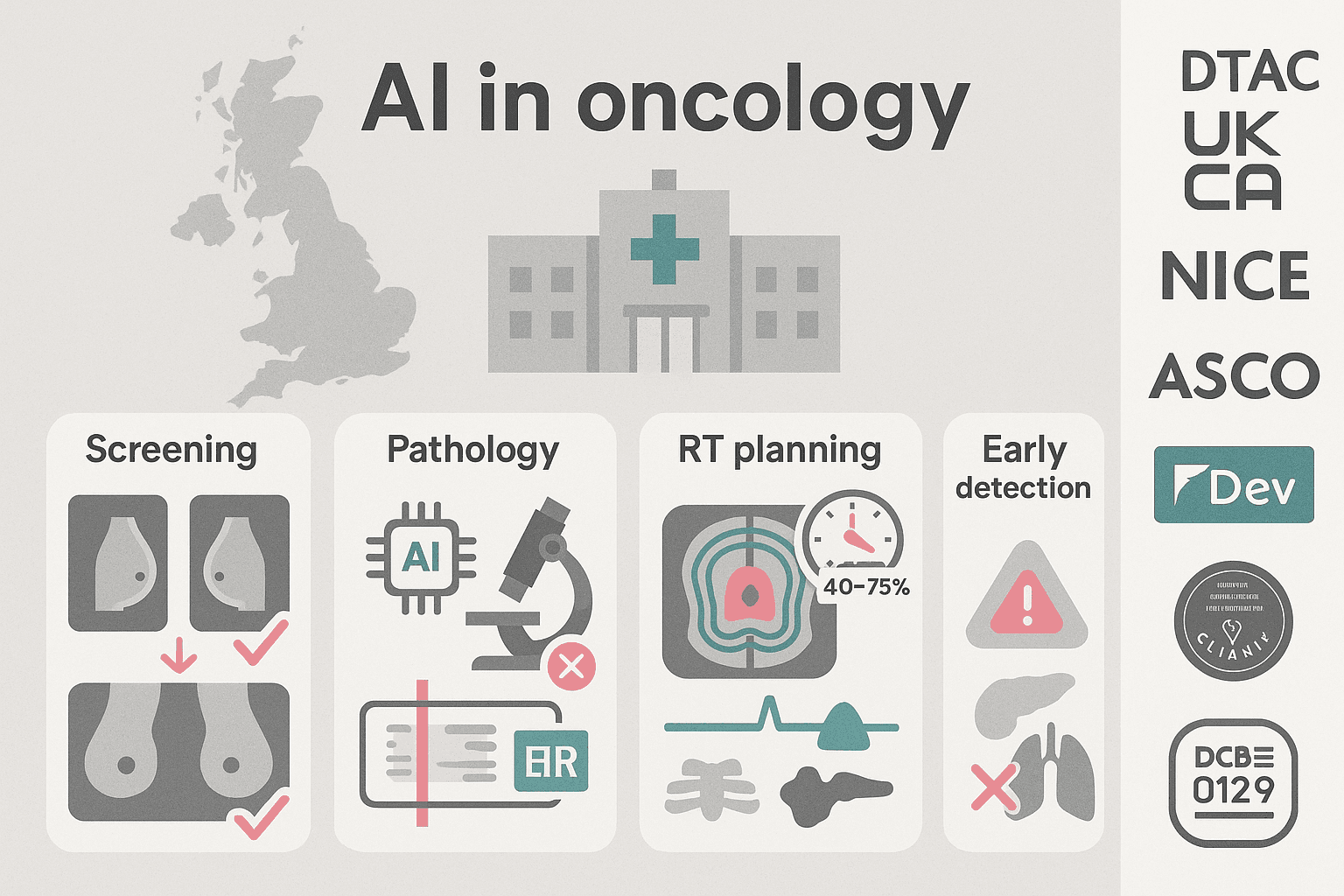 Oncology, upgraded: a 2025 playbook for using AI across cancer care