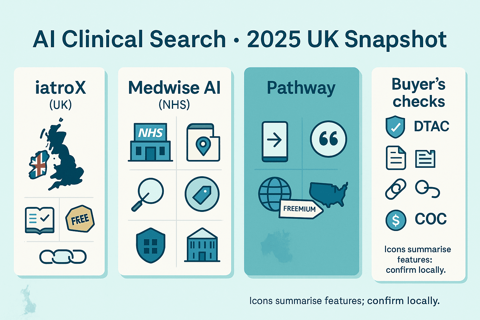 Image for Praktiki, OpenEvidence, Pathway, iatroX, Medwise AI — 2025 review of AI clinical search tools for doctors, nurses & paramedics (UK/EU)