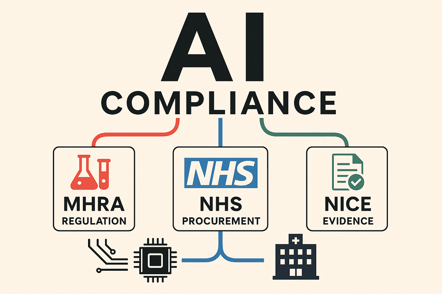 Image for From sandbox to scan room: Navigating NHS AI compliance in 2025