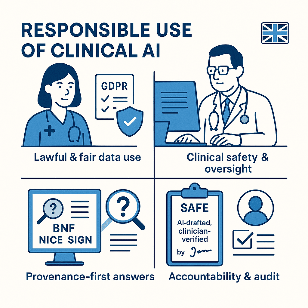 Image for Responsible AI in everyday clinical practice: A 2025 guide for junior doctors, nurses and AHPs (UK)