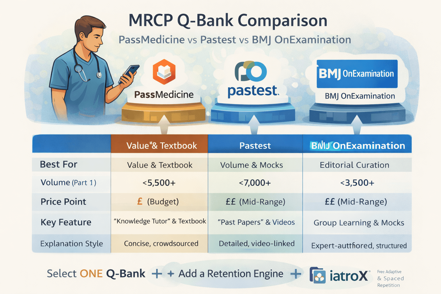 PassMedicine vs Pastest vs BMJ OnExamination for MRCP: an honest comparison (UK, 2026)