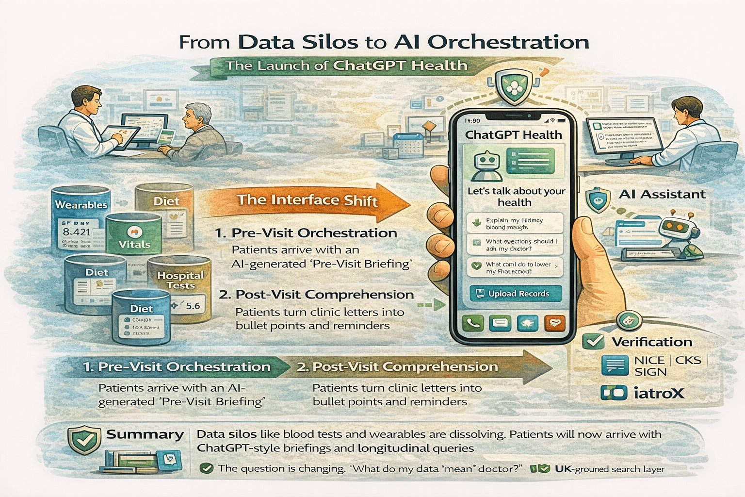 Image for Health Data + AI Agents: The Next Interface of Medicine (and Why Search Beats ‘Diagnosis’)