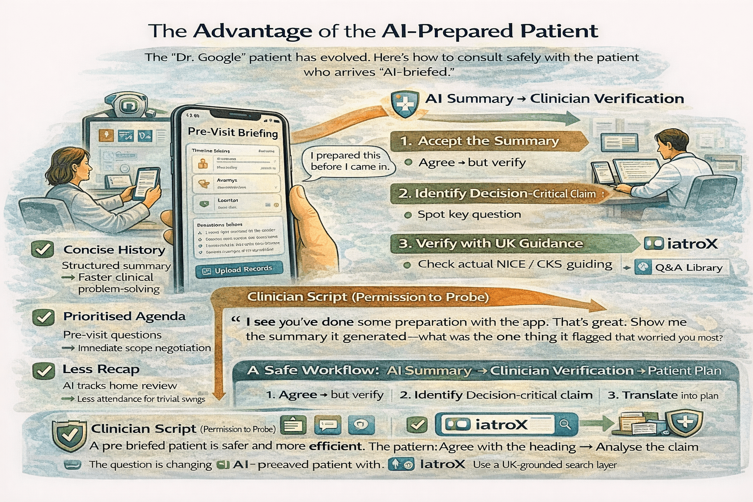 Image for The ‘AI-Prepared Patient’ Is Here: How ChatGPT Health Changes the 10-Minute Consultation
