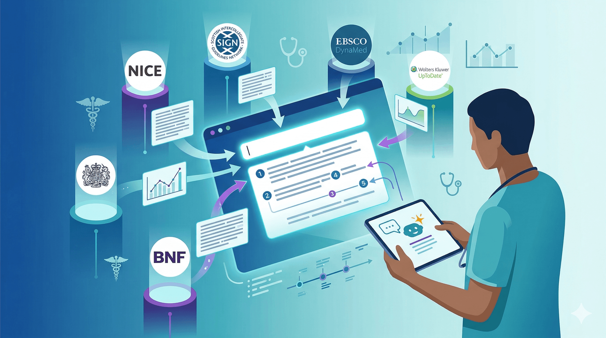 Best AI clinical decision support tools 2026: UpToDate AI vs DynaMed vs ...