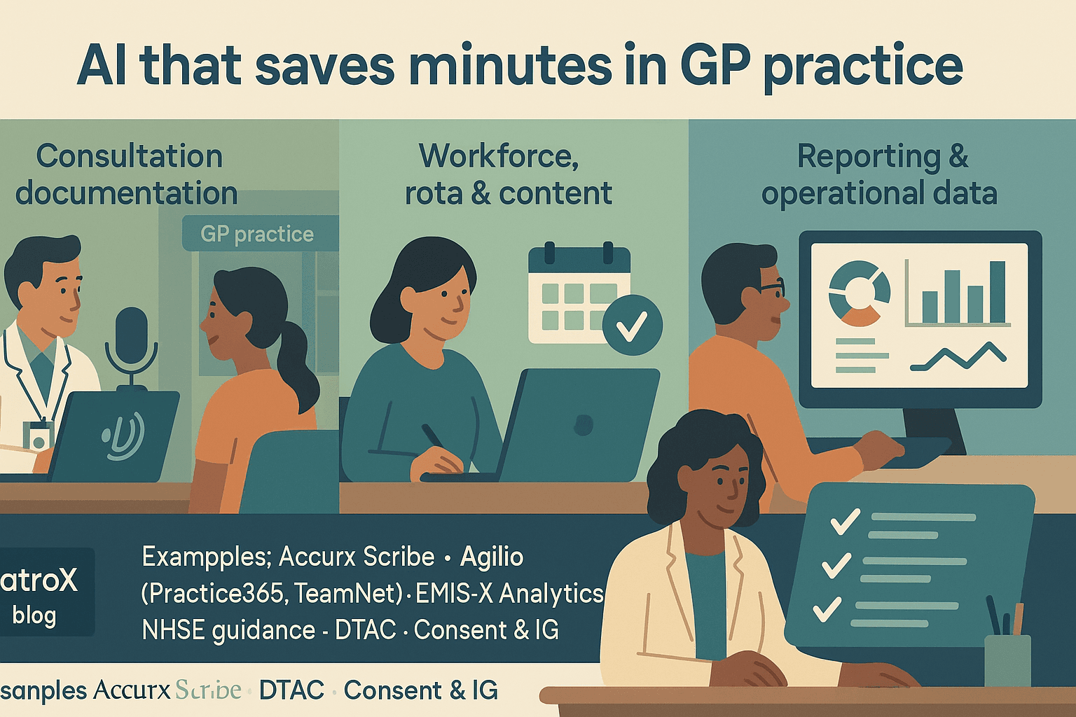 For practice managers: Agilio + Accurx + EMIS — where AI saves minutes every day