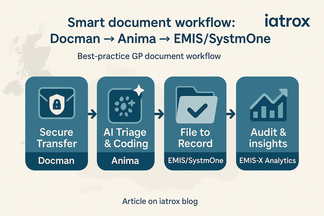 Designing a modern GP document workflow: from hospital letter to coded ...