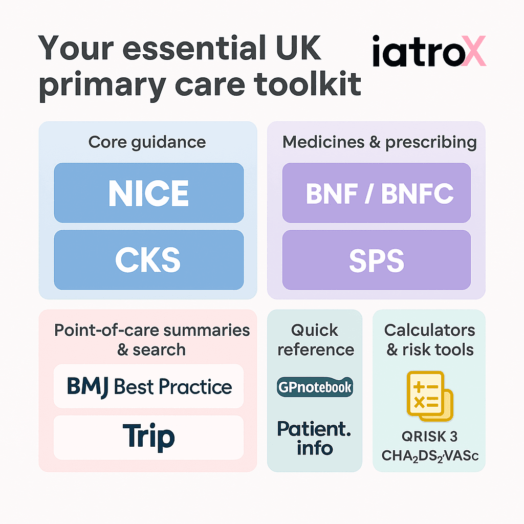 UK GP resources 2025: NICE guidance & CKS, BNF/BNFC & SPS medicines ...