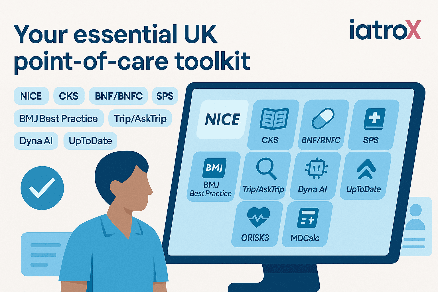 Point-of-care tools for UK clinicians (2025): NICE CKS, BNF, BMJ Best Practice, Trip/AskTrip, Medwise AI, DynaMedex Dyna AI, UpToDate AI Labs, GPnotebook, Patient.info — plus iatroX