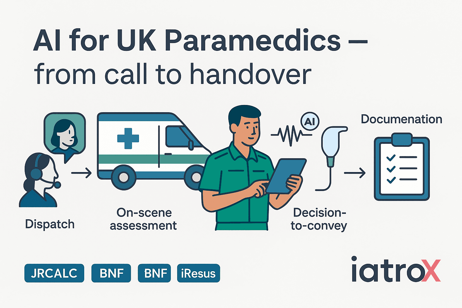 AI tools for paramedics in primary care & pre-hospital care (2025): JRCALC+, GoodSAM, Corti, PMcardio, Butterfly iQ, iatroX & more