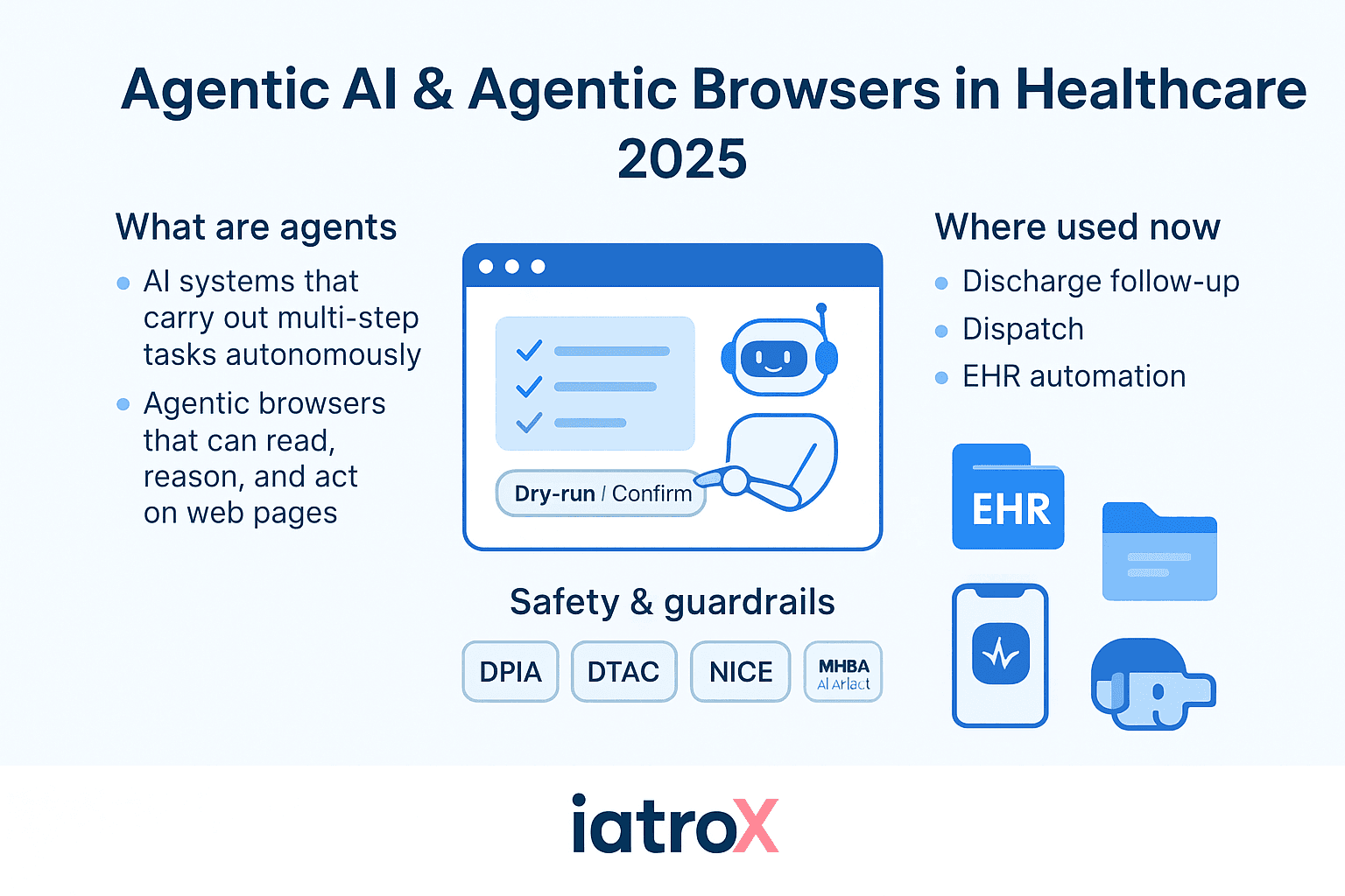 Featured image for Artificial intelligence in healthcare, meet agentic workflows: what AI “agents” and agentic browsers can do today—and what’s next