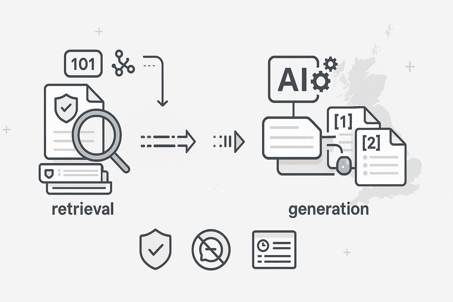 Retrieval-augmented generation (RAG) in healthcare: the benefits, the evidence, and how to do it safely