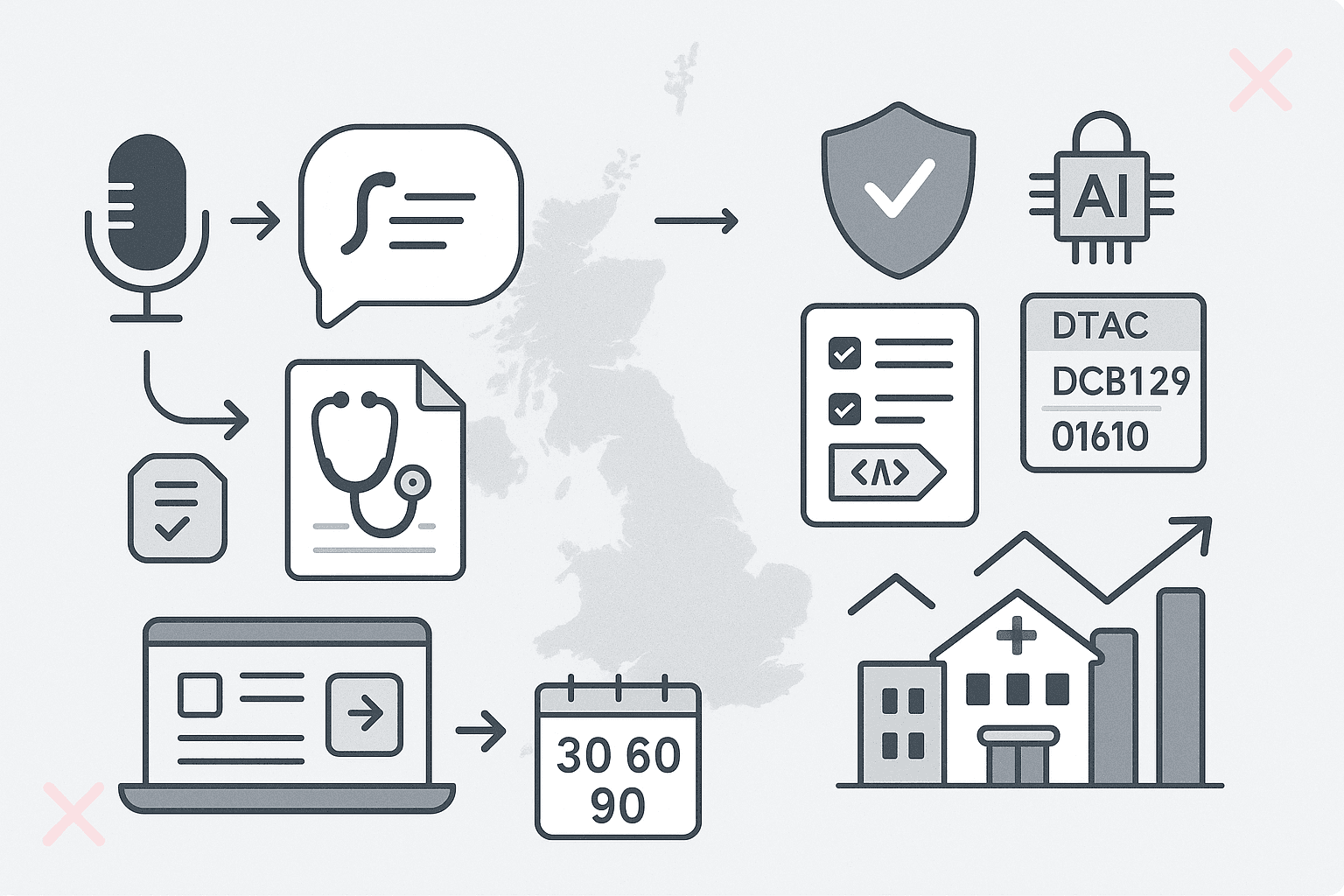 NHS AI scribes 2025: a buyer’s guide to Heidi, Tortus, and Accurx Scribe (powered by Tandem)