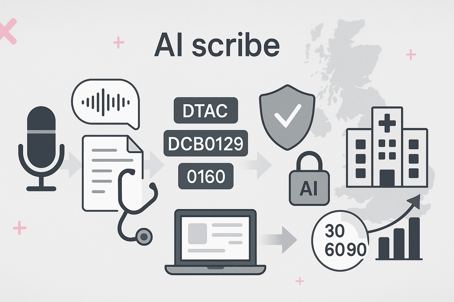 Ambient voice “AI scribes” in 2025: a clinician’s buyer’s guide (features, governance, funding & UK readiness)