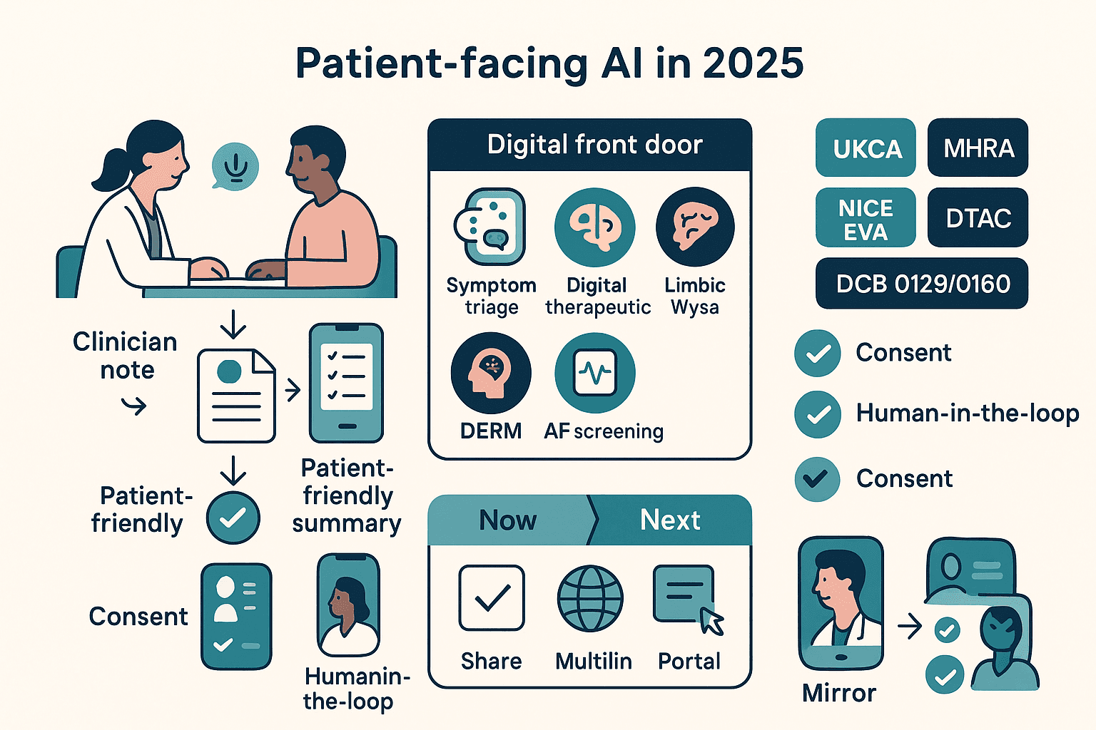 From symptom checkers to “medical memory”: Ada, Wysa, Sleepio, Limbic, FibriCheck — and Mirror by Aide Health (2025)
