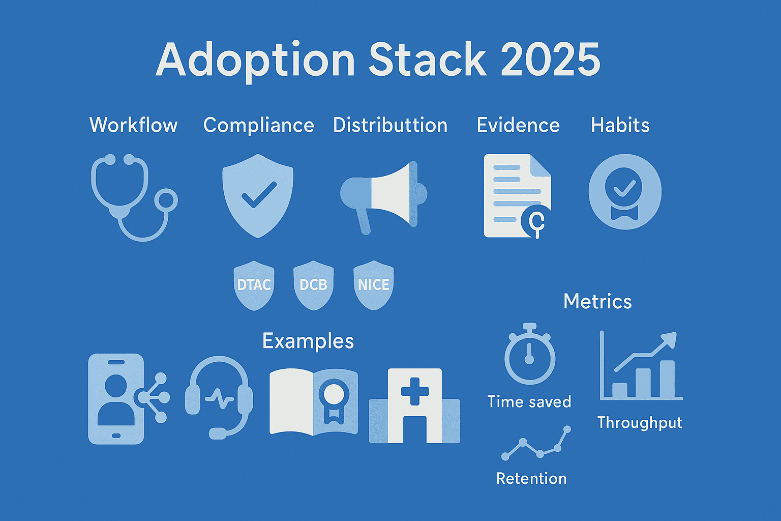 From zero to habit: a 2025 playbook for health-AI adoption (lessons from Doximity, Abridge, OpenEvidence, iatroX)