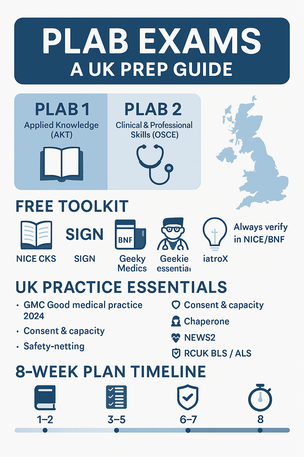 From PLAB 1 to PLAB 2: the IMG’s free, UK-specific study stack (with iatroX)