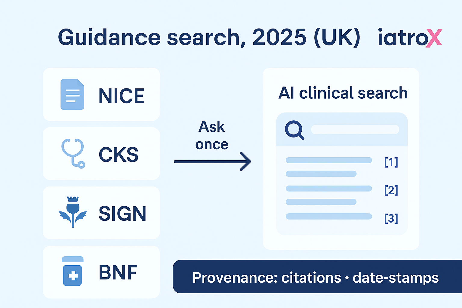 From NICE & CKS to AI-powered clinical search: how UK clinicians find ...