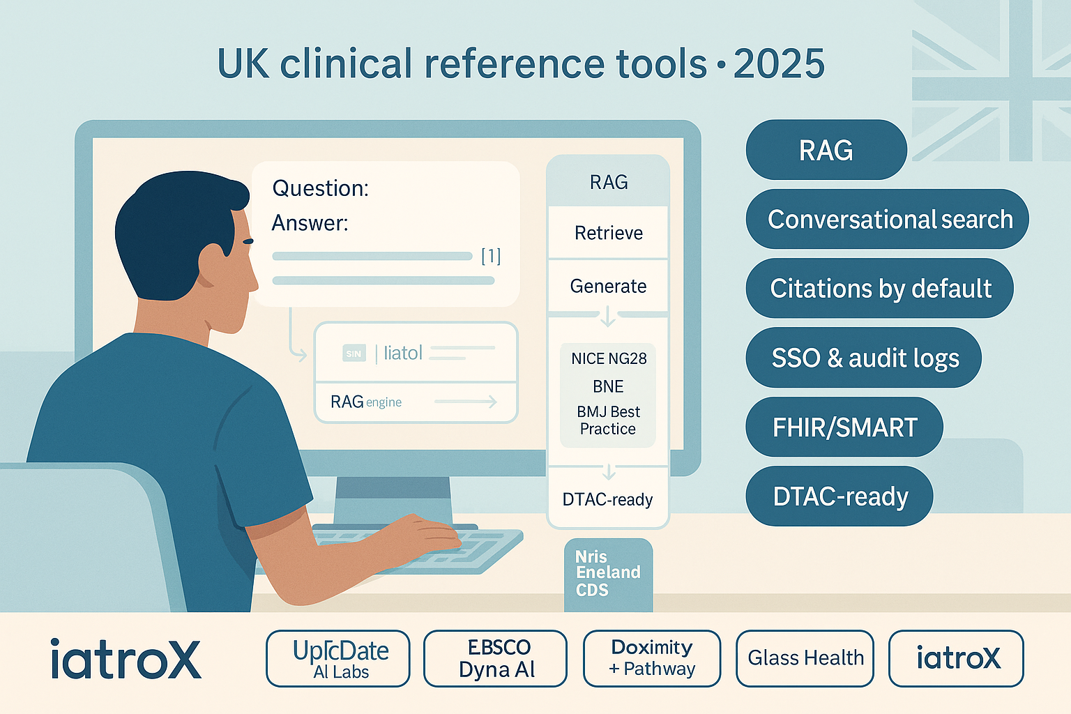 AI clinical reference & CDSS in 2025: Doximity + Pathway, Glass Health, and where iatroX fits